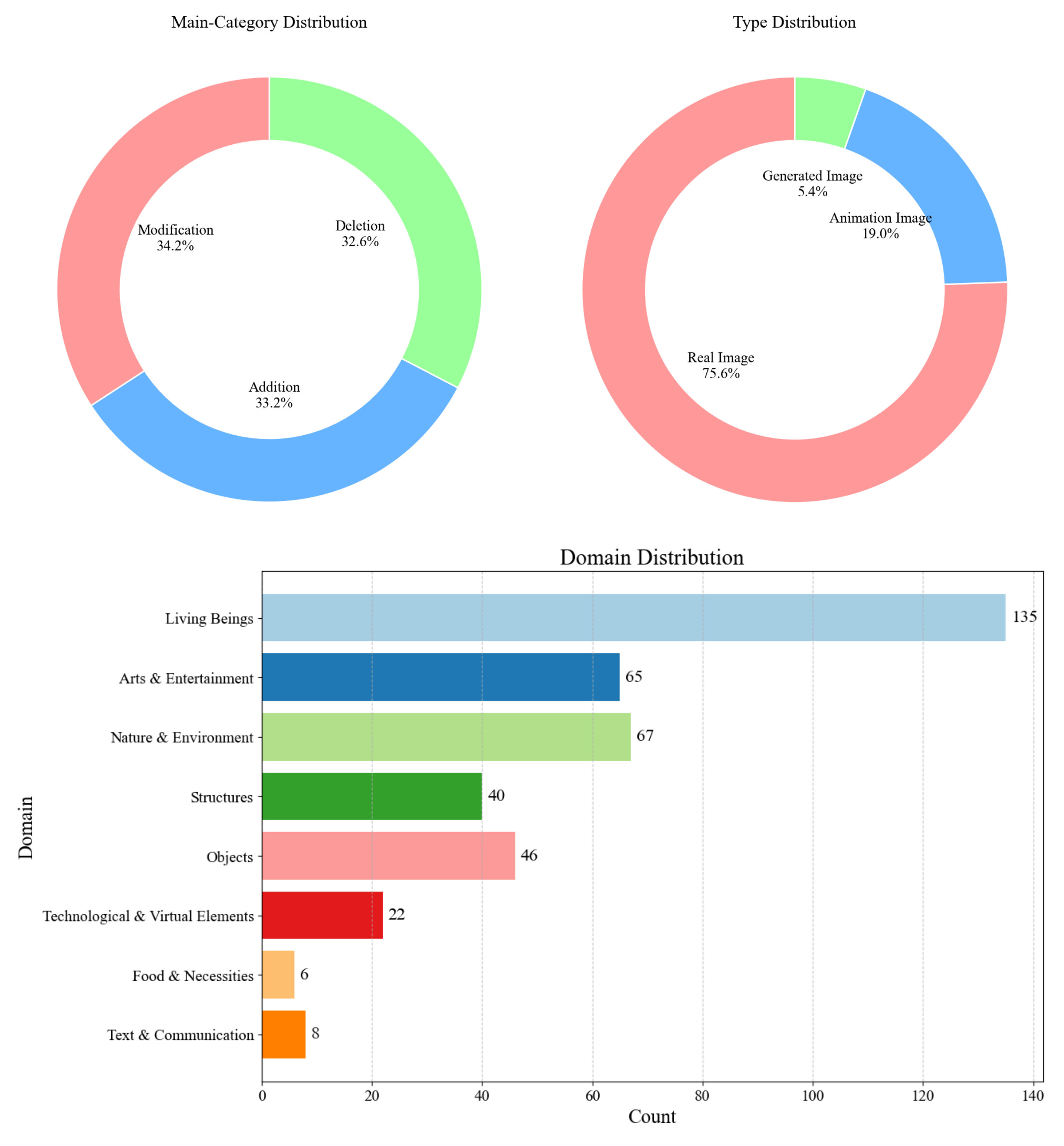 OmitI2V distribution