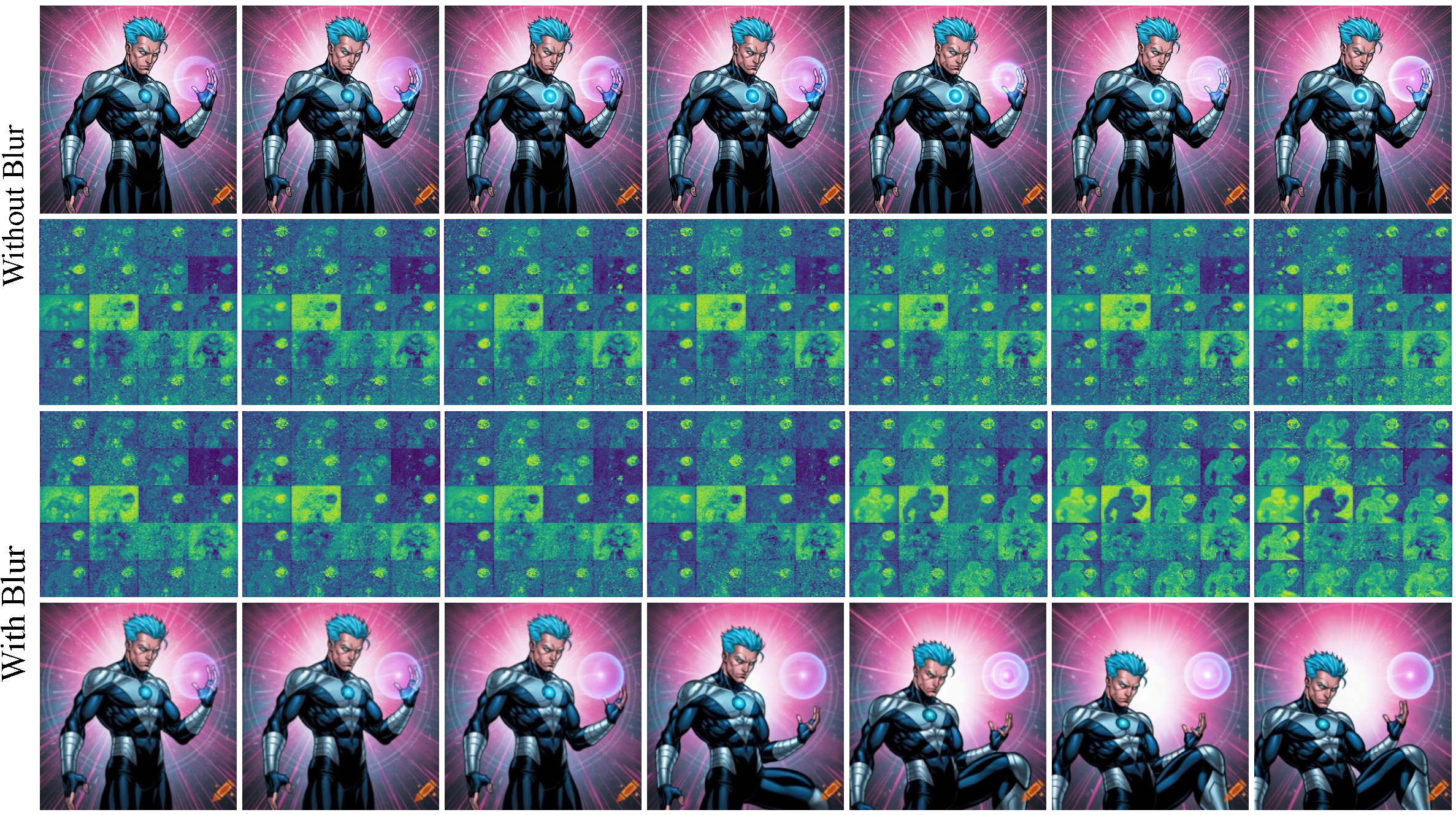 Pilot study: original vs. blurred input attention